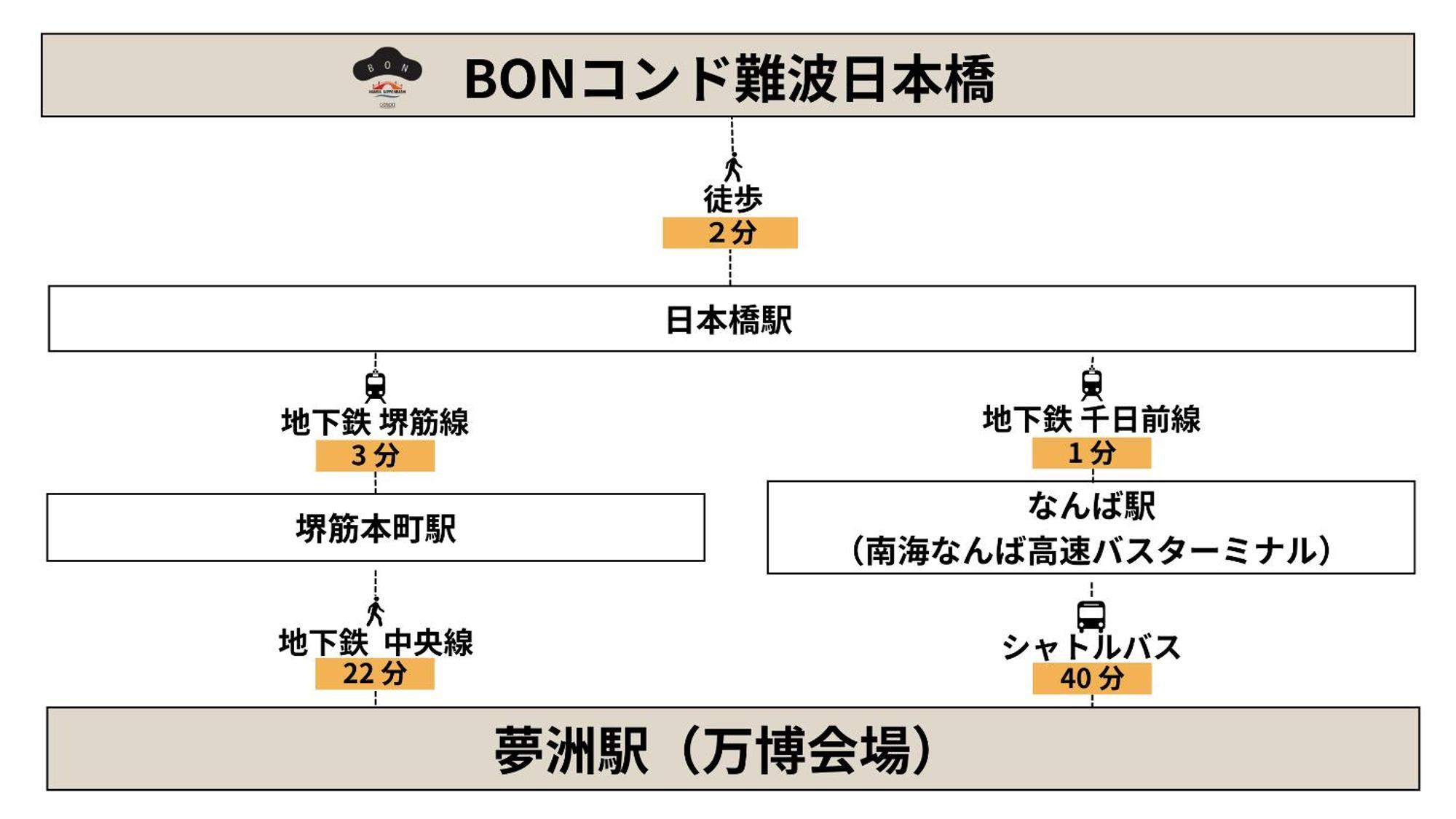 Bon Condo Namba Nipponbashi Ōsaka Extérieur photo